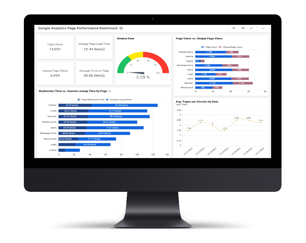 SEO Dashboard
